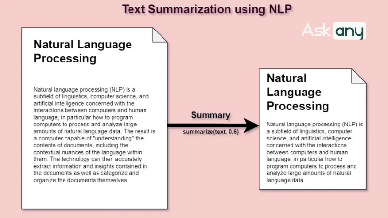 NLP có khả năng tóm tắt văn bản