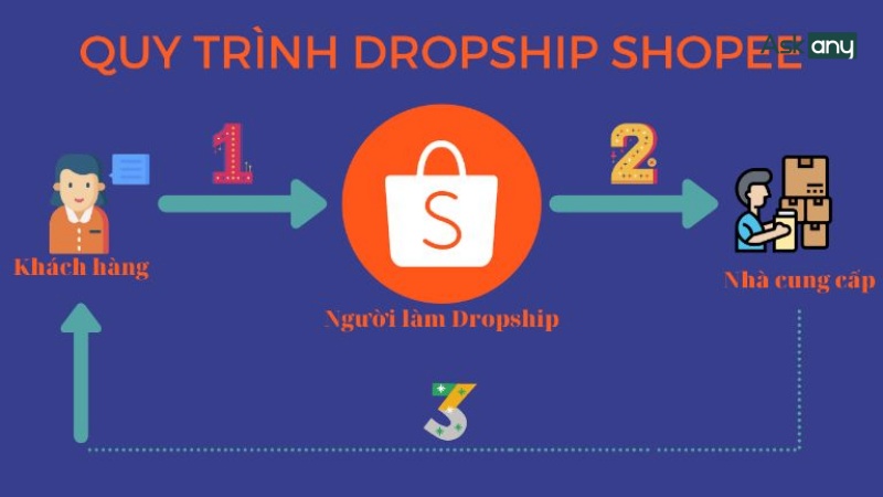 cách làm dropshipping trên Shopee