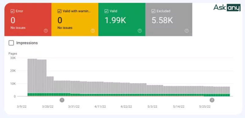  Google Search Console