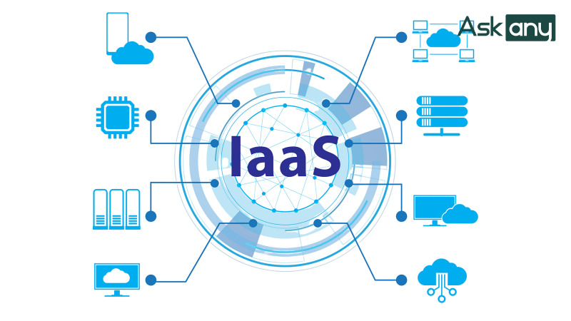 Cơ sở hạ tầng dưới dạng dịch vụ (IaaS)