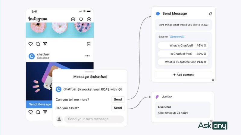 chatbot facebook messenger miễn phí chatfuel