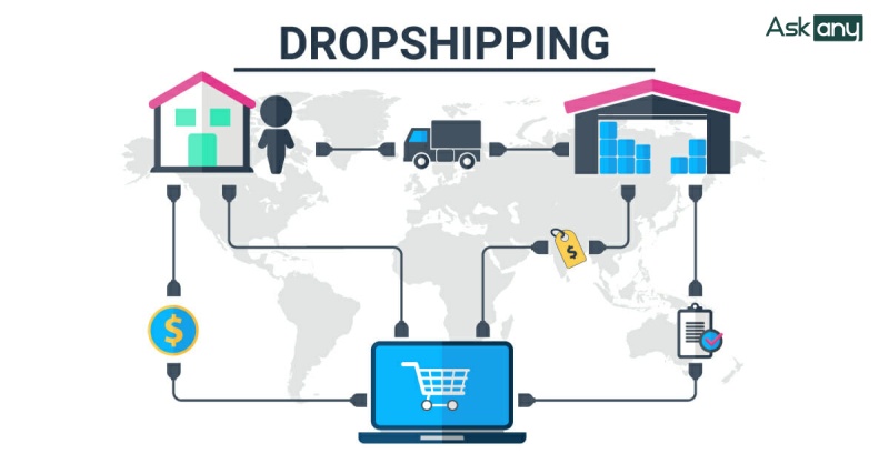 Mô hình Dropshipping