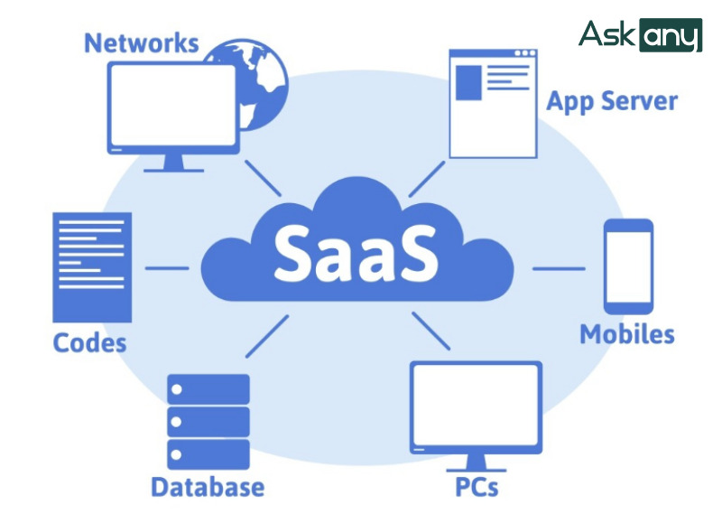 Phần mềm dưới dạng dịch vụ (SaaS)