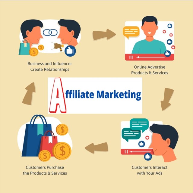 affiliate marketing