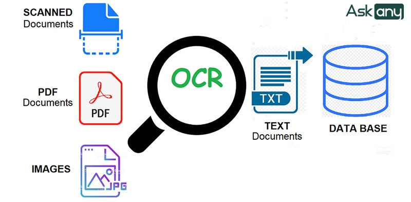 Lợi ích khi sử dụng OCR