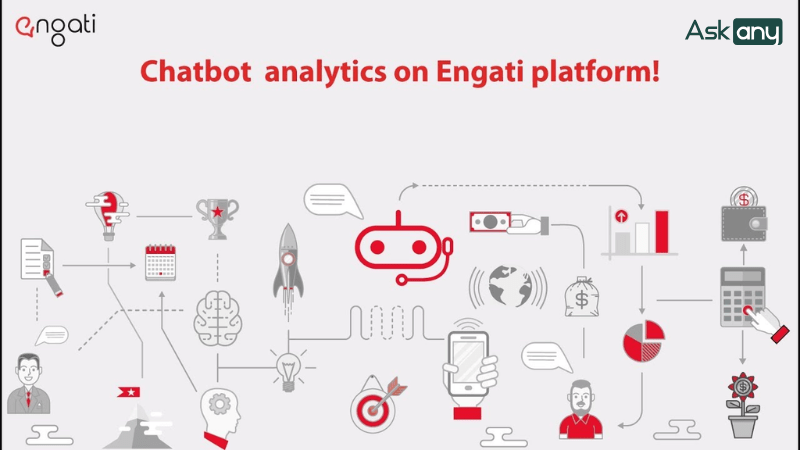 nền tảng Facebook AI chatbot Engati