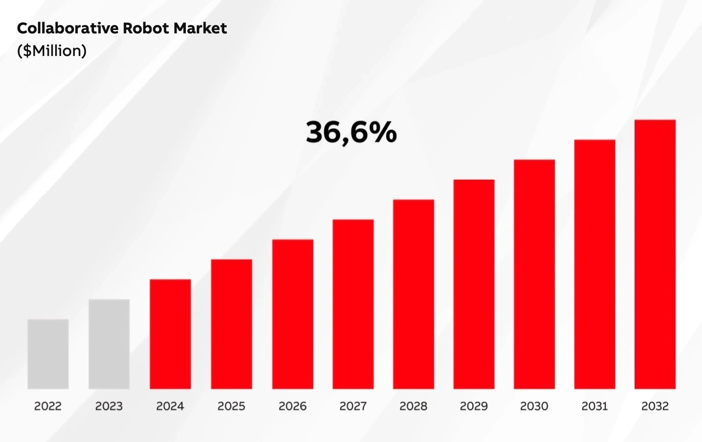 Cobot - Robot kết hợp con người