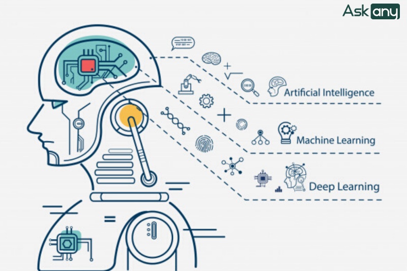 Ưu và nhược điểm của deep learning