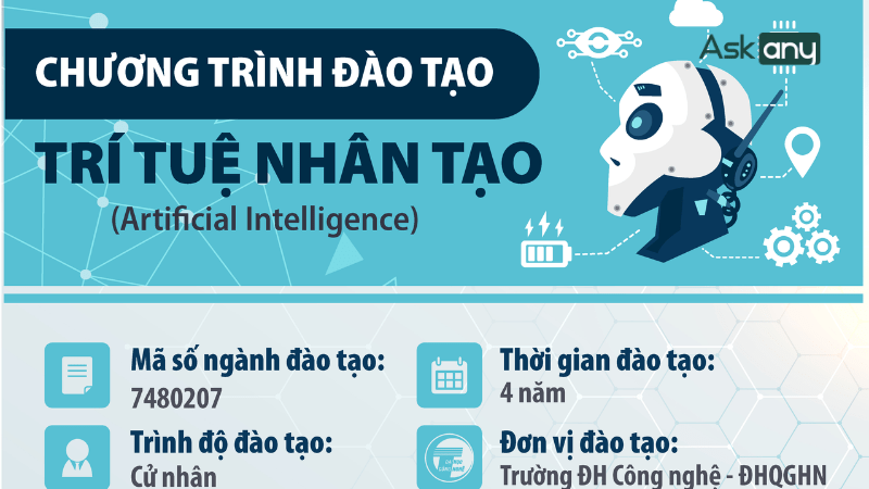 Khóa học Trí tuệ Nhân tạo tại Đại học Quốc gia Hà Nội