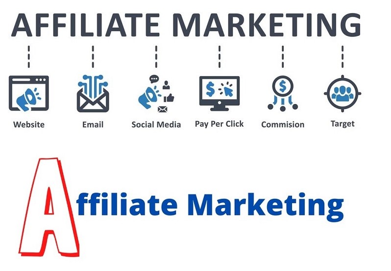 chiến lược Affiliate Marketing