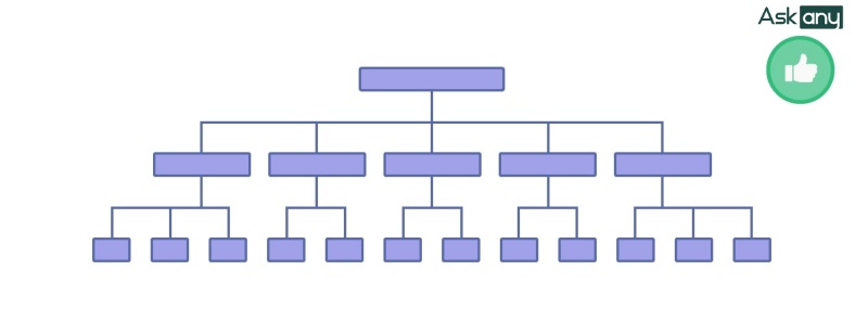 tối ưu Technical SEO