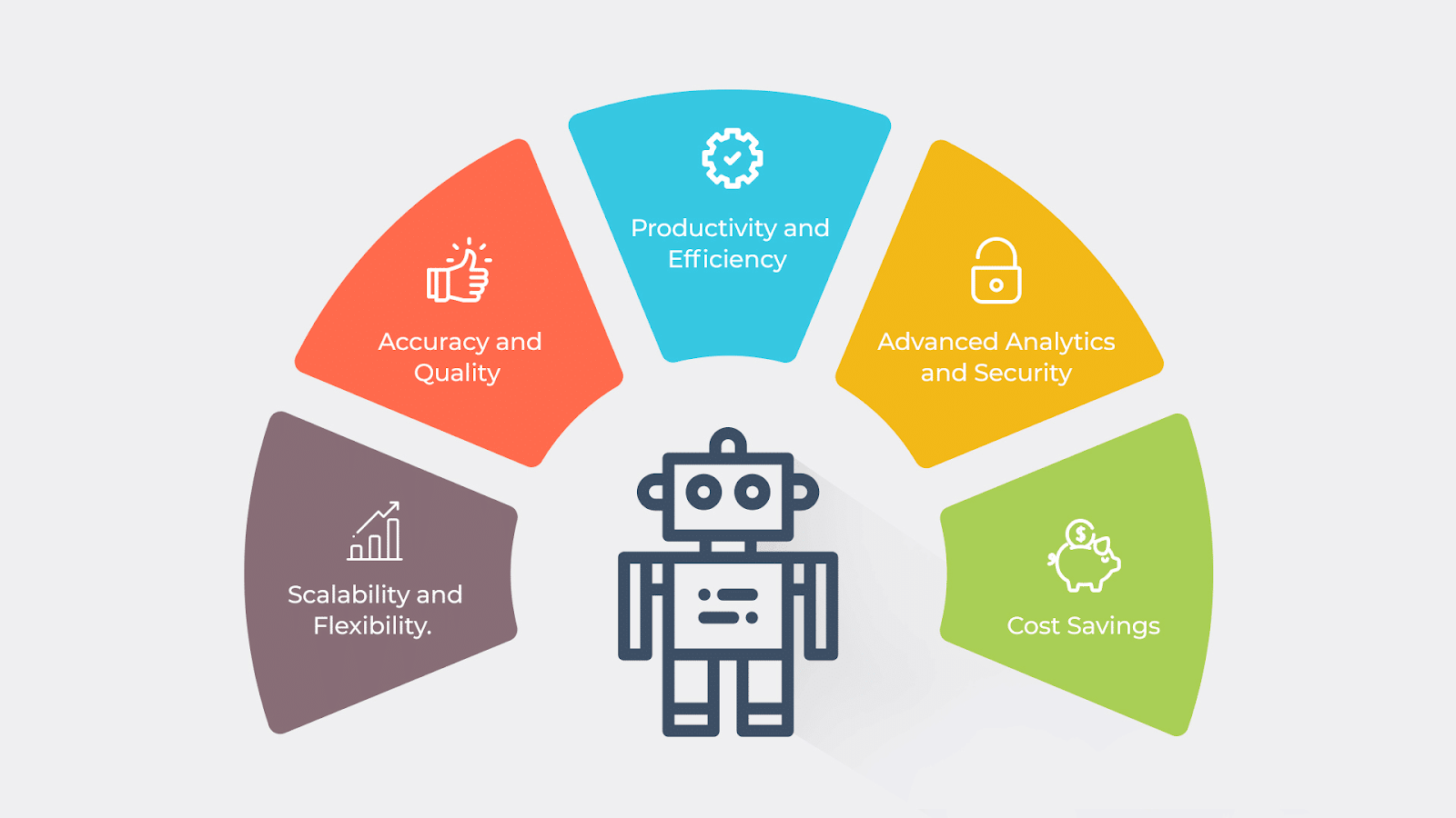 Lợi ích của việc áp dụng RPA